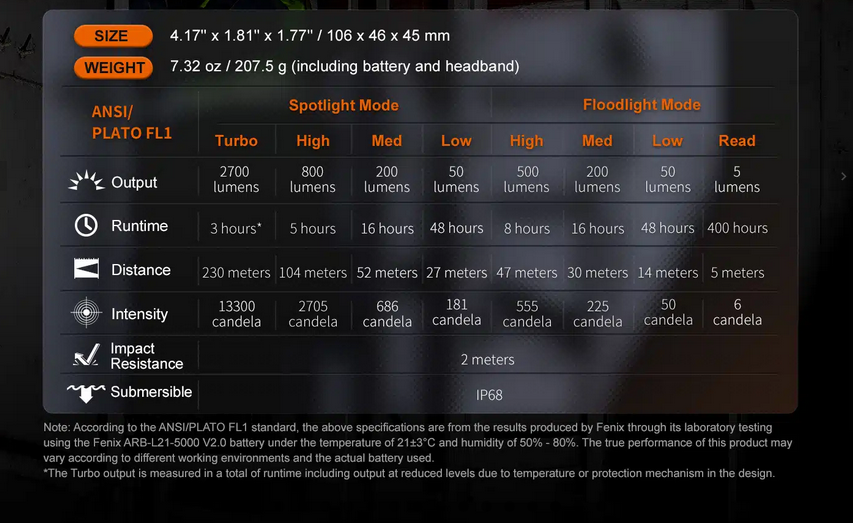 Lampe frontale Fenix HM71R