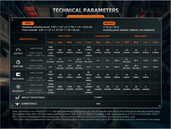 Lampe frontale HM 75 R
