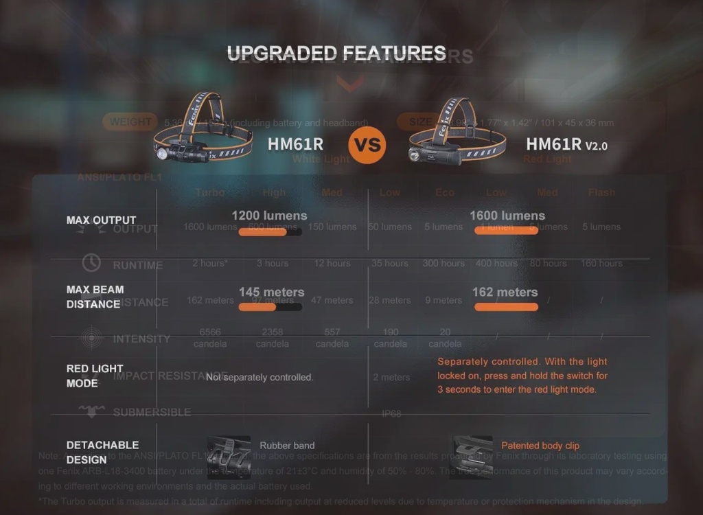 Lampe Frontale HM61R V2.0