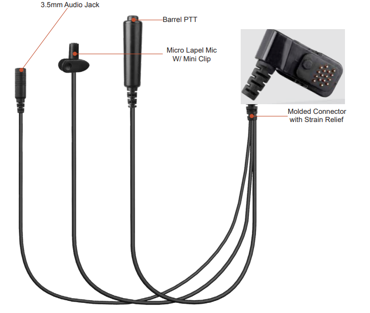 Base Kit Surveillance TPH700