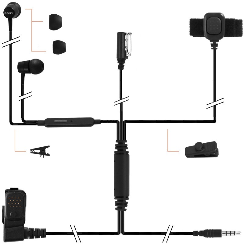 Kit de surveillance TPH700 ou jack 3.5mm sur smartphone