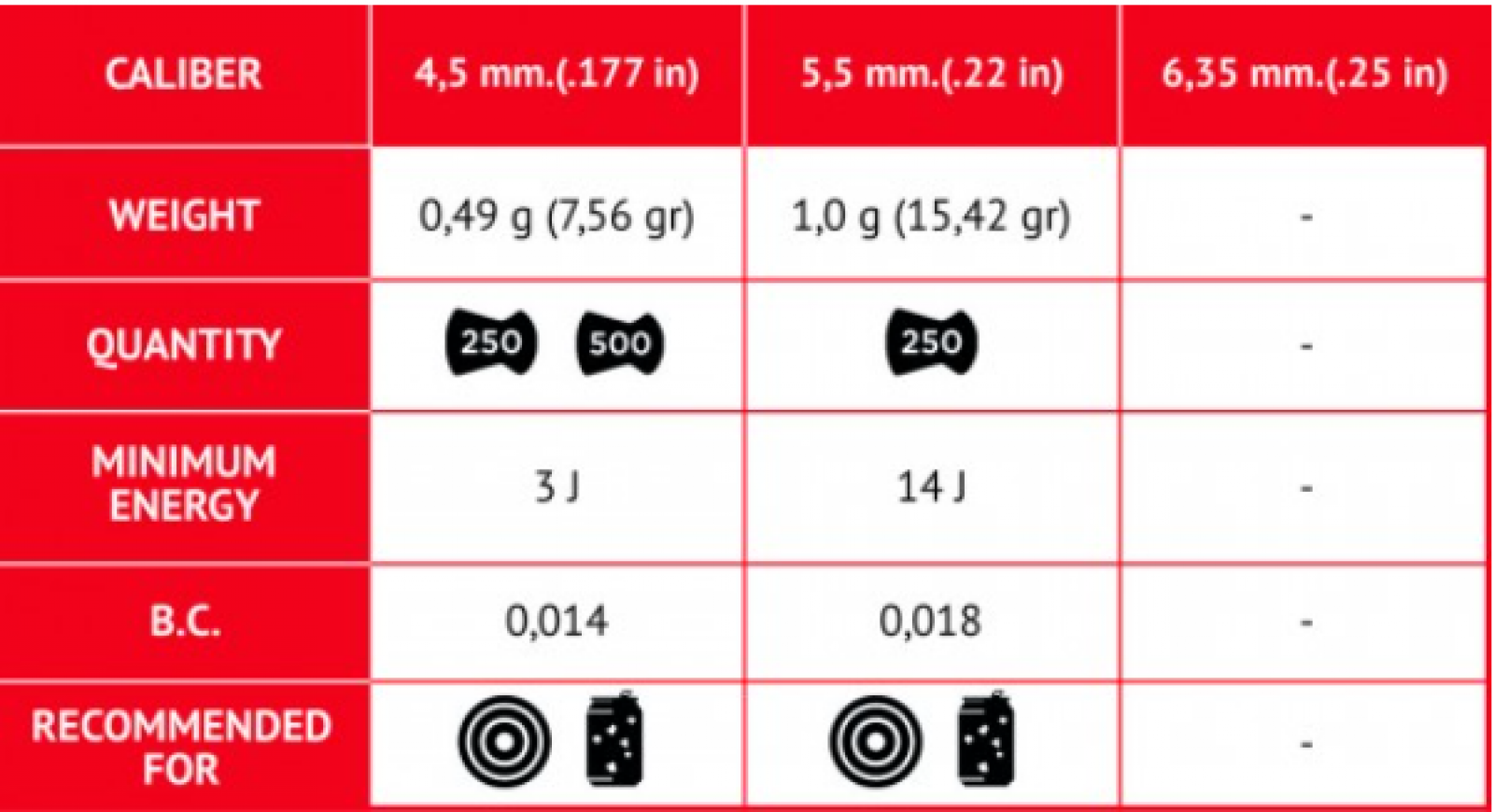 Plombs Match cal. 4.5mm 500 PCs 0.49g