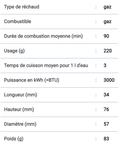 Rechaud Optimus Crux