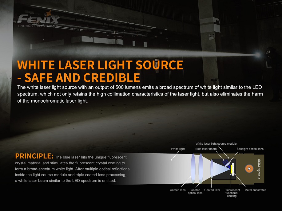 Lampe tactique à laser classe 1 Fenix TK30